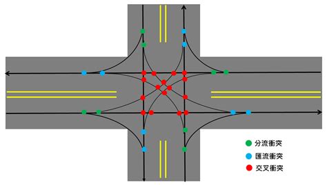 十字路口定義|路口